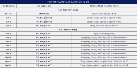 DỰ ÁN ICON 40 – BIỂU TƯỢNG MỚI CỦA THÀNH PHỐ HẠ LONG