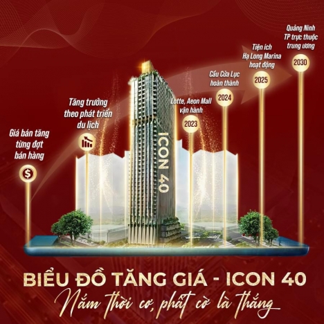 Nhận 10 Xuất Ngoại Giao Dự Án ICON 40 Do BIM GRUOP Bãi Cháy - Hạ Long