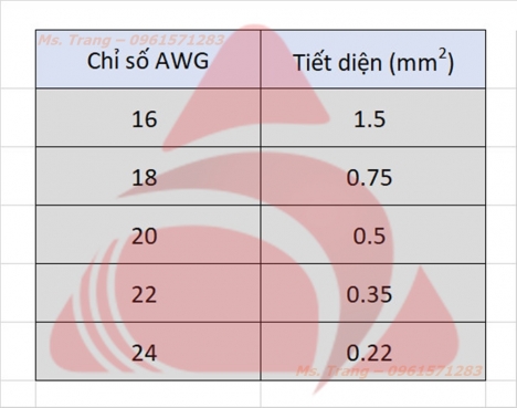 Cáp tín hiệu vặn xoắn 18awg chống nhiễu