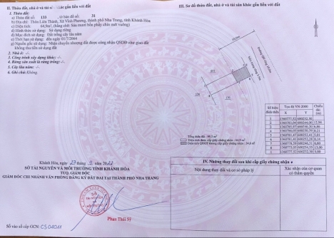 Đất cách Nguyễn Xiễn 100m ở Vĩnh Phương, Nha Trang, 65m² giá 900tr