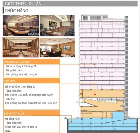 TOÀ BUILDING HẠNG A DƯƠNG ĐÌNH NGHỆ CẦU GIẤY HÀ NỘI.DT 4500m, 24T, 200m MẶT TIỀN,GIÁ 1950 TỶ.