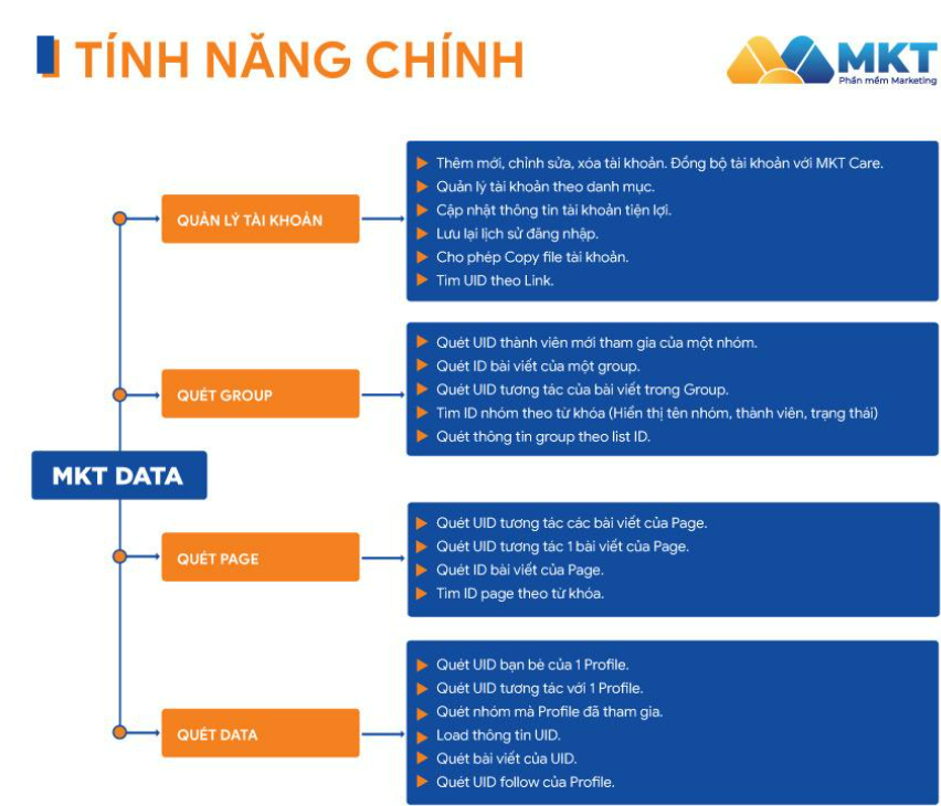 Phần mềm tìm kiếm tệp khách hàng tiềm năng trên facebook