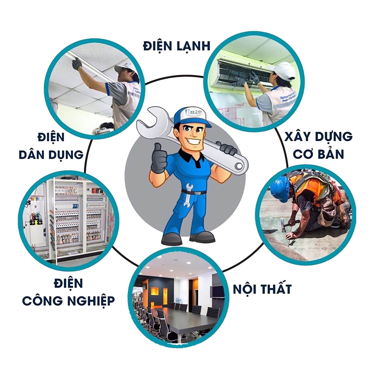Dịch vụ sữa chữa nhà bếp tại Công Ty Cổ Phần Bảo Trì Fixx24h