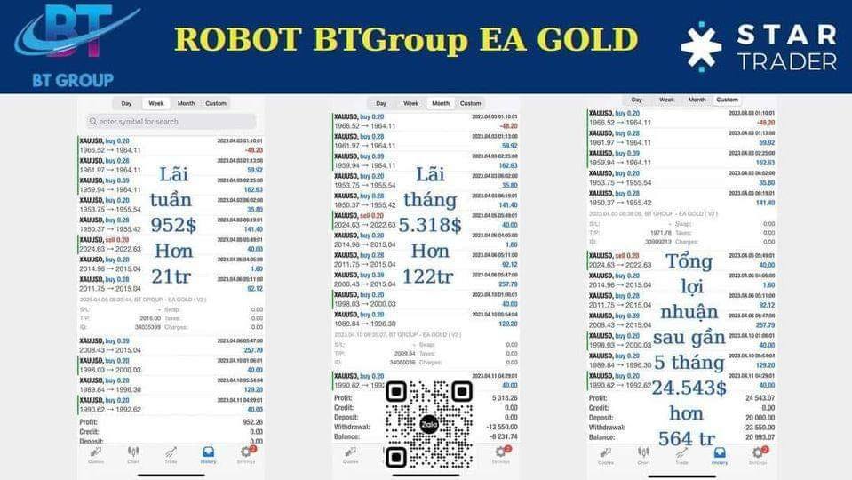 ROBOT FOREX BTgroup 24/24 - tự động đóng mở lệnh nhanh chóng