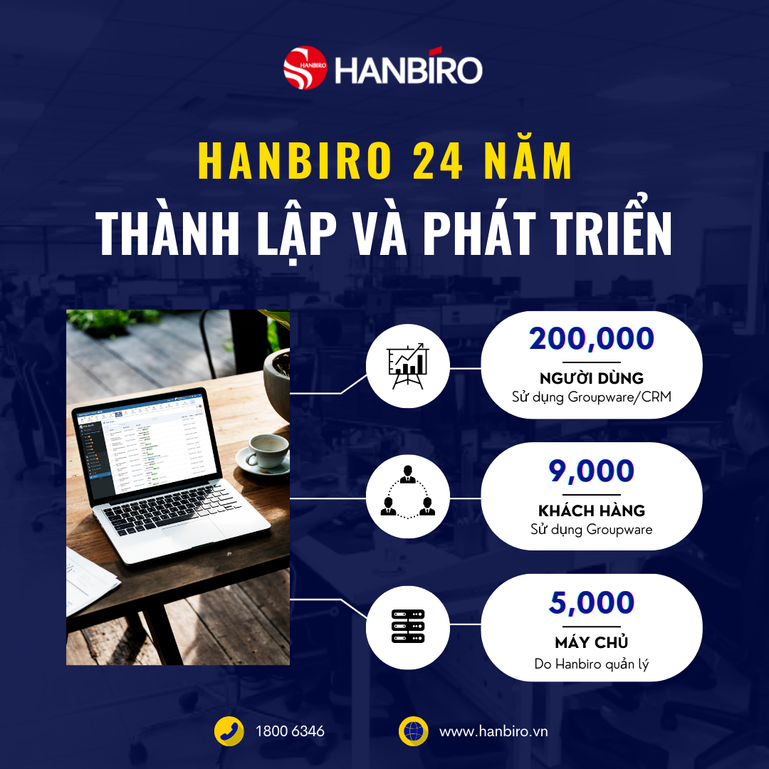 Mail tên miền mà Hanbiro cung cấp có gì đặc biệt cho DN