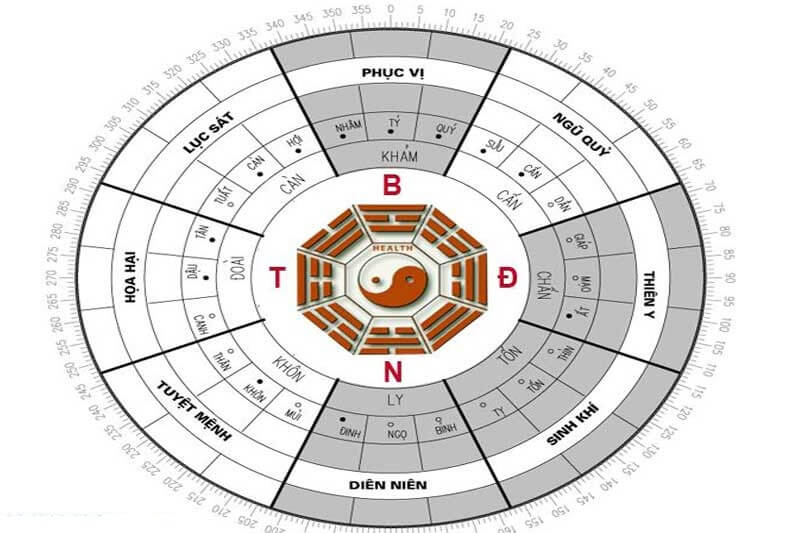 ​ Hướng bàn thờ 