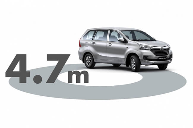 Cách tính bán kính vòng quay xe ô tô