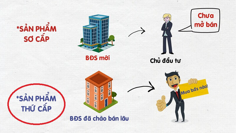 Bất động sản thứ cấp mang tới lợi ích gì?