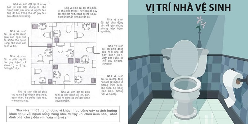 Những vị trí không nên đặt nhà vệ sinh
