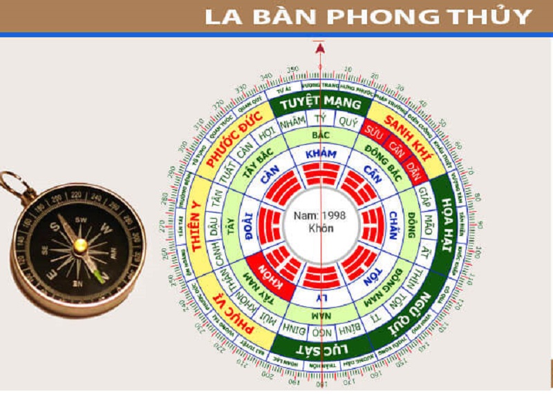 Lưu ý khi đo hướng nhà 