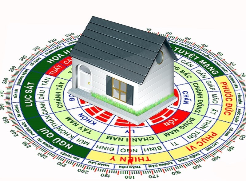 Xác định hướng nhà 