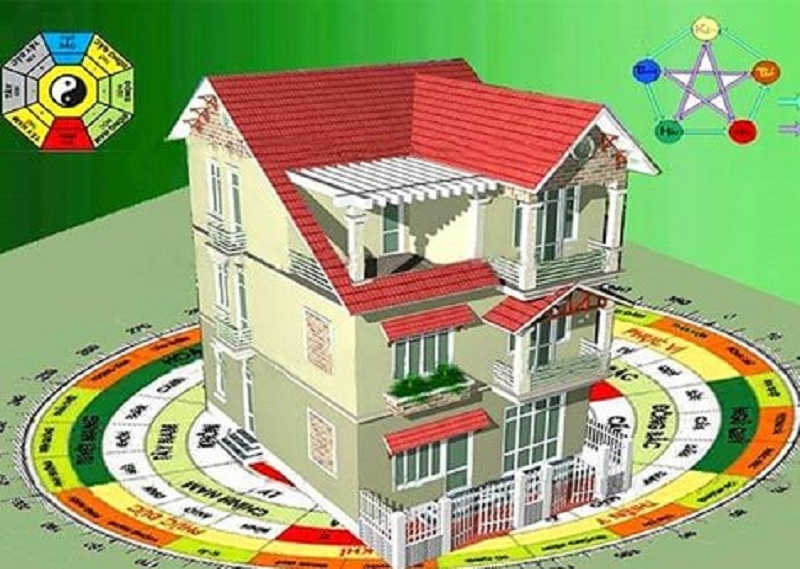 Hướng nhà hợp tuổi gia chủ 1987