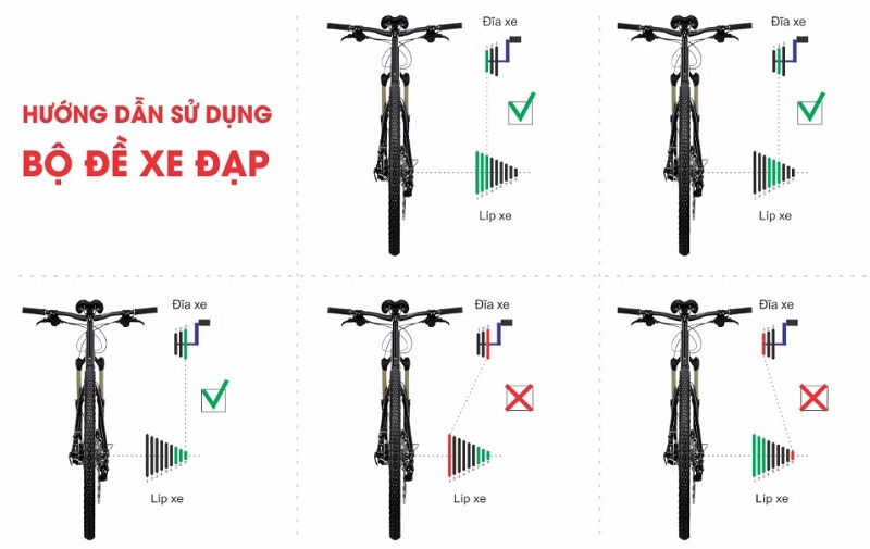 Nguyên lý cơ bản của bộ đề xe đạp