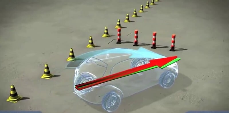 Hệ thống ESP hoạt động dựa trên công nghệ ABS và TCS