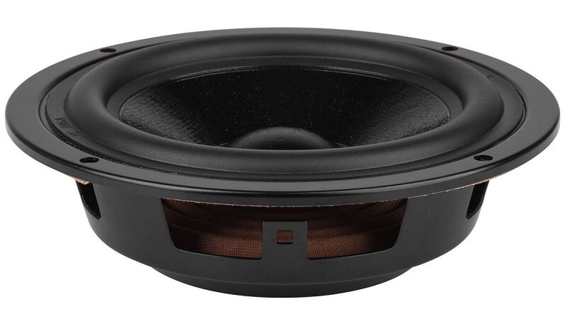 Cấu tạo của màng loa cộng hưởng