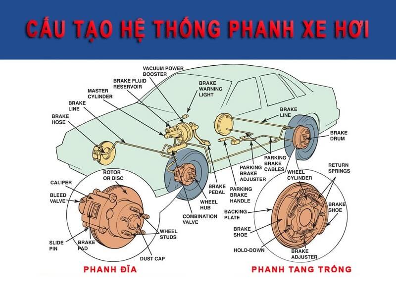 Cấu tạo chung của hệ thống phanh trên xe ô tô