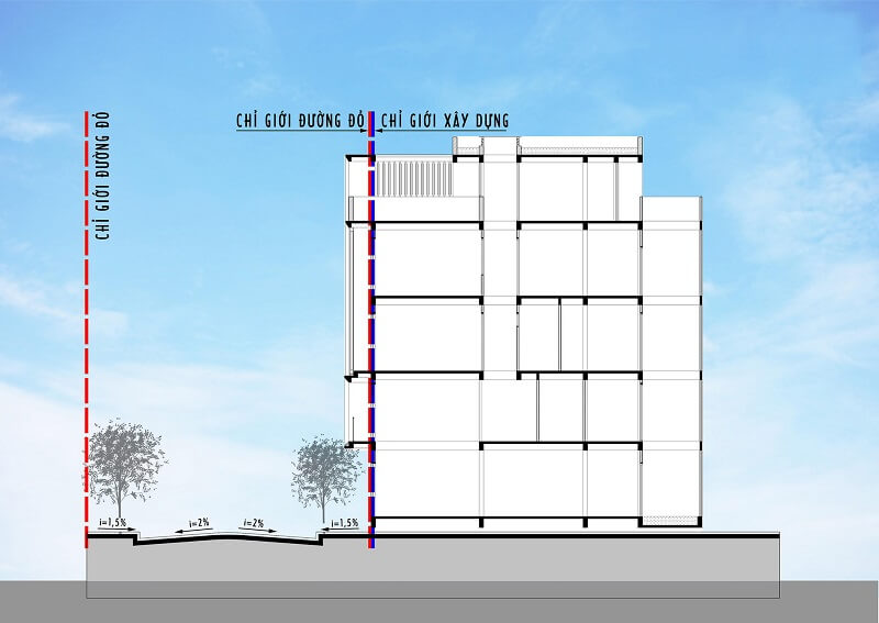 Có được xây dựng nhà cửa trên đất nằm trong vùng chỉ giới giao thông đã quy hoạch hay không