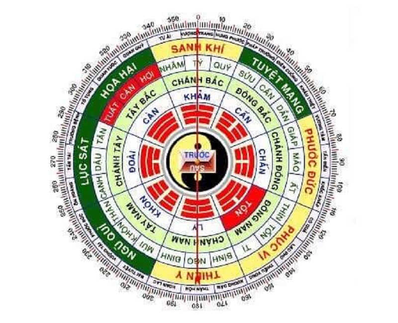 Hướng phong thủy