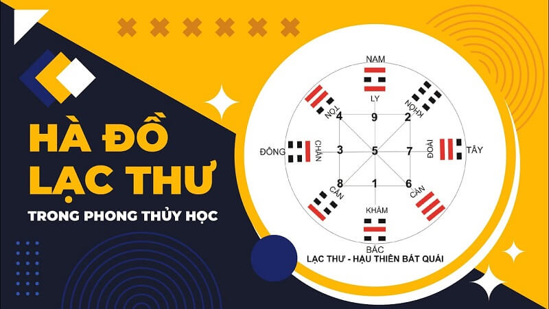 Cách tính hướng nhà theo tuổi dựa trên Hà Đồ lạc thư