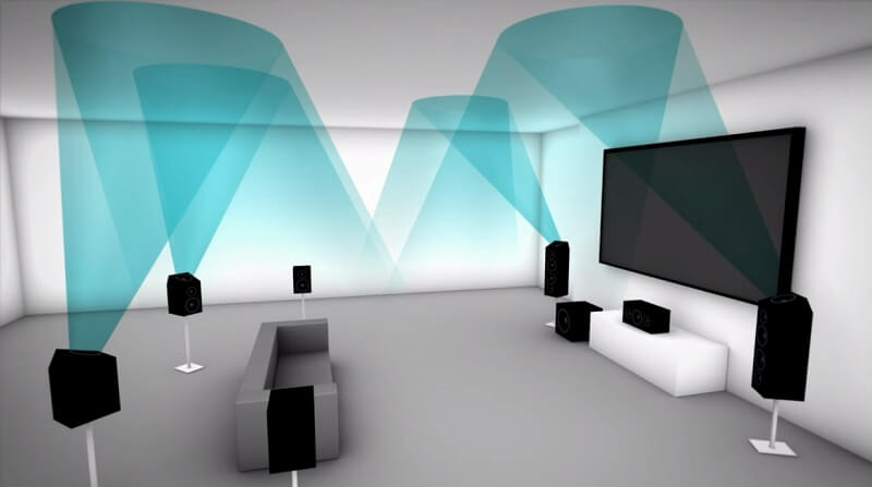 Cần có ít nhất 2 loa mới có thể trải nghiệm công nghệ Dolby Atmos