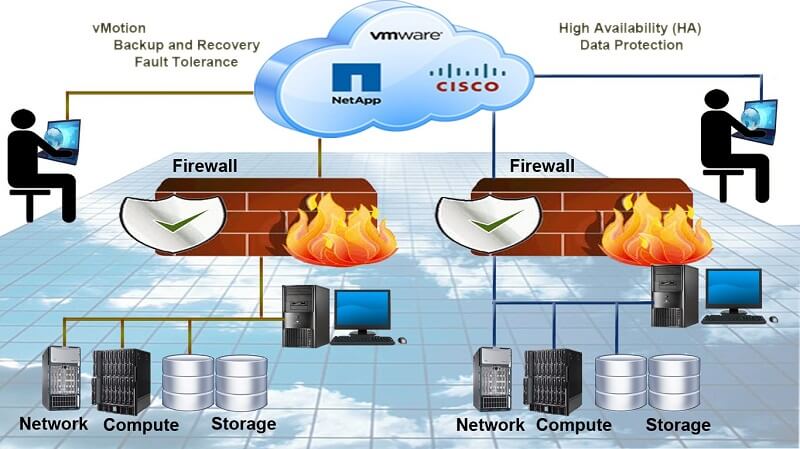 Tường lửa network firewall hoạt động ra sao