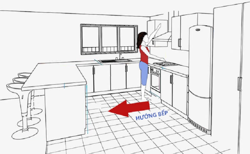 Hướng của bếp trùng với hướng lưng của người nấu
