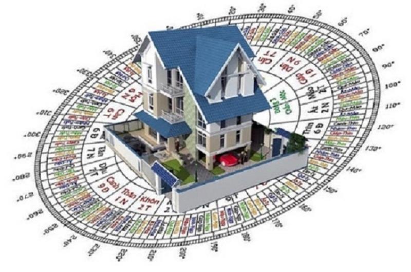 Hướng nhà Họa Hại là gì