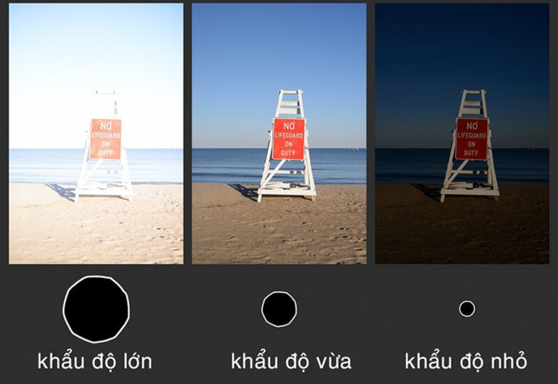 Khẩu độ ảnh hưởng đến độ phơi sáng