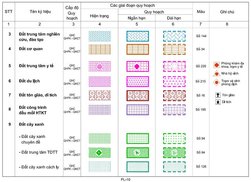 Cần có hiểu biết về cách ký hiệu các loại đất