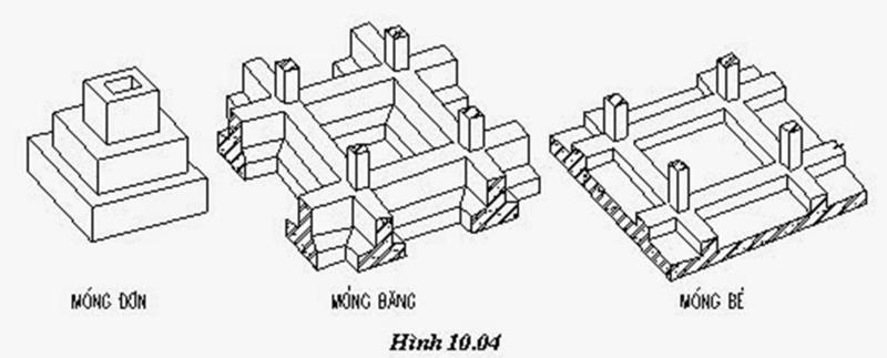 Lưu ý lựa chọn loại móng phù hợp với công trình