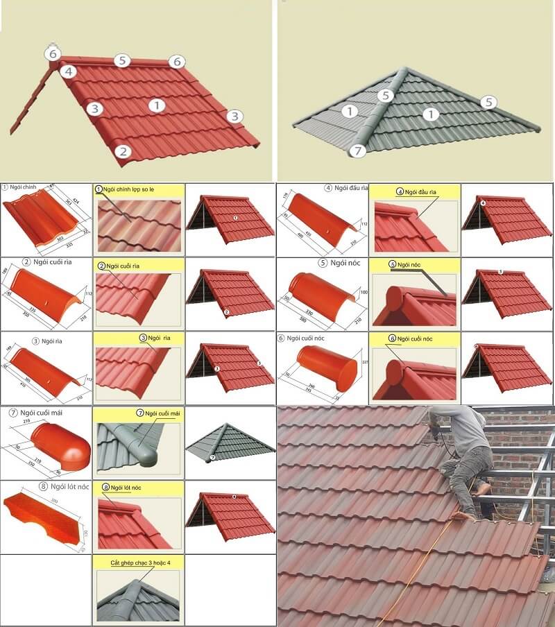 Lợp ngói với màu sắc phù hợp ở vùng thời tiết khắc nghiệt