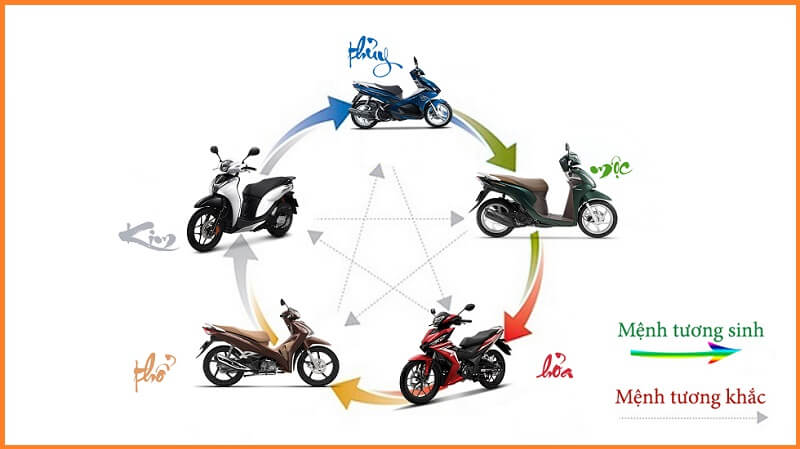 Không mua xe máy có màu không hợp mệnh