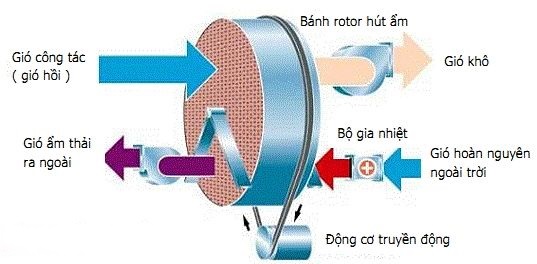 may-hut-am-khong-khi-1