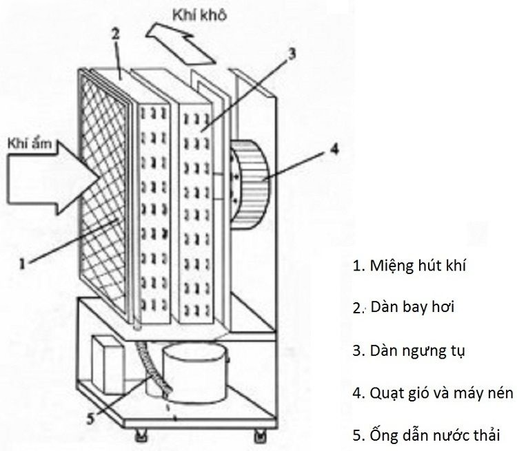 may-hut-am-khong-khi-2