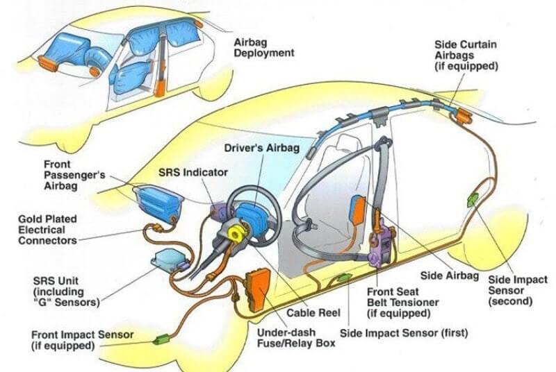 Túi khí có nguyên lý kích hoạt tương tự tên lửa đẩy