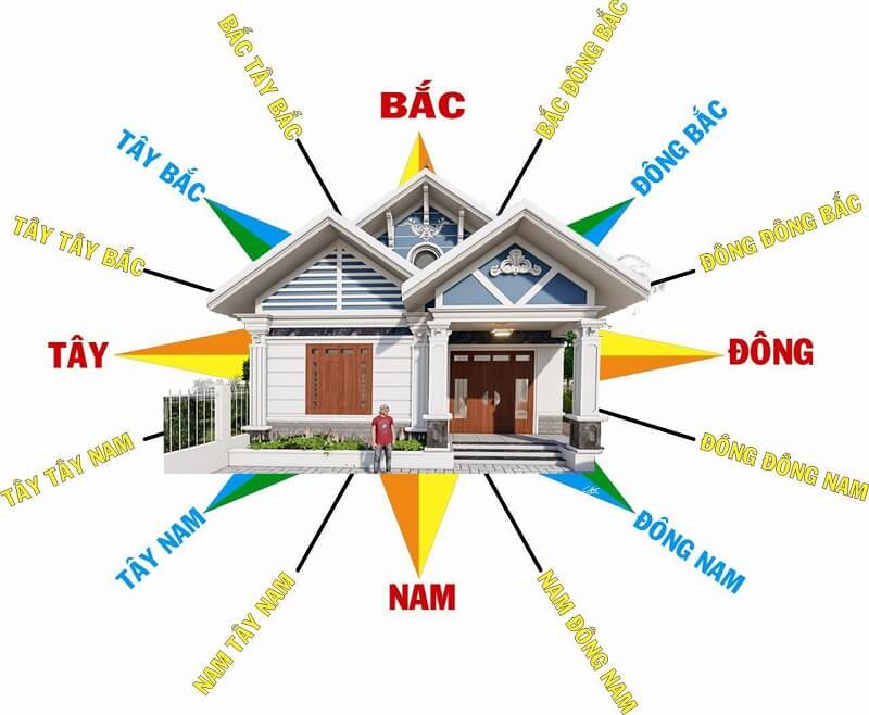 Hướng của căn bếp sẽ phụ thuộc vào bản mệnh của gia chủ