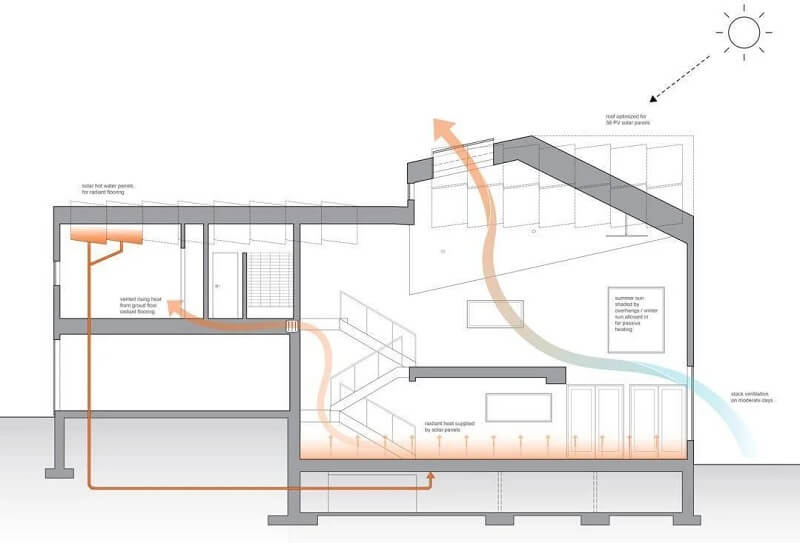 Tránh đặt bếp ở vị trí có gió lùa