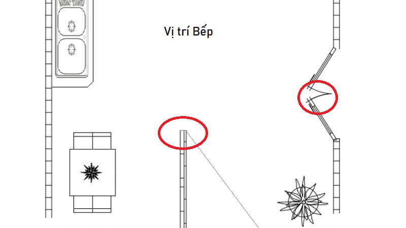 Tuyệt đối tránh góc nhọn đâm thẳng vào bếp