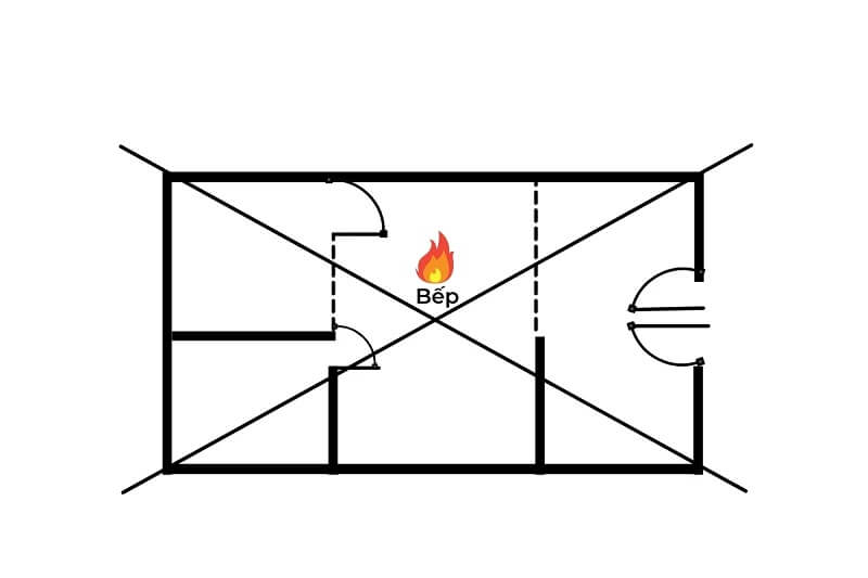 Không được để căn bếp ở trung tâm ngôi nhà