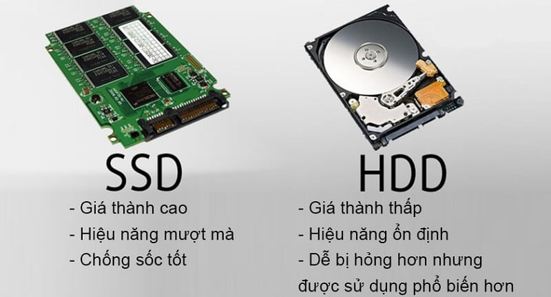 So sánh ổ cứng HDD và SSD