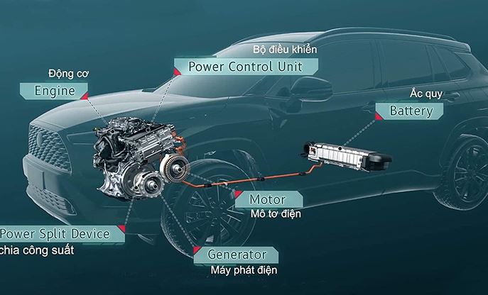 Cấu tạo của ô tô Hybrid