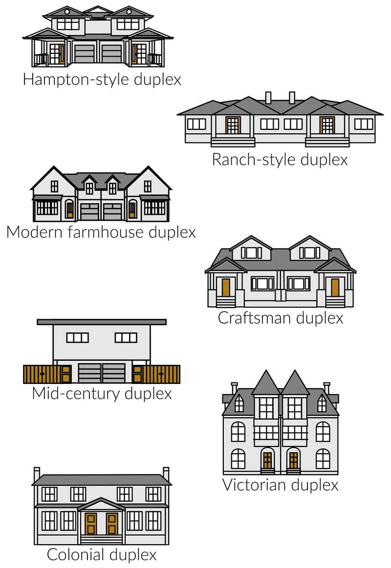 Phân loại Duplex House