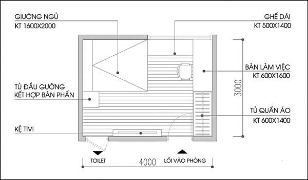 Điều cần quan tâm khi tính diện tích phòng ngủ