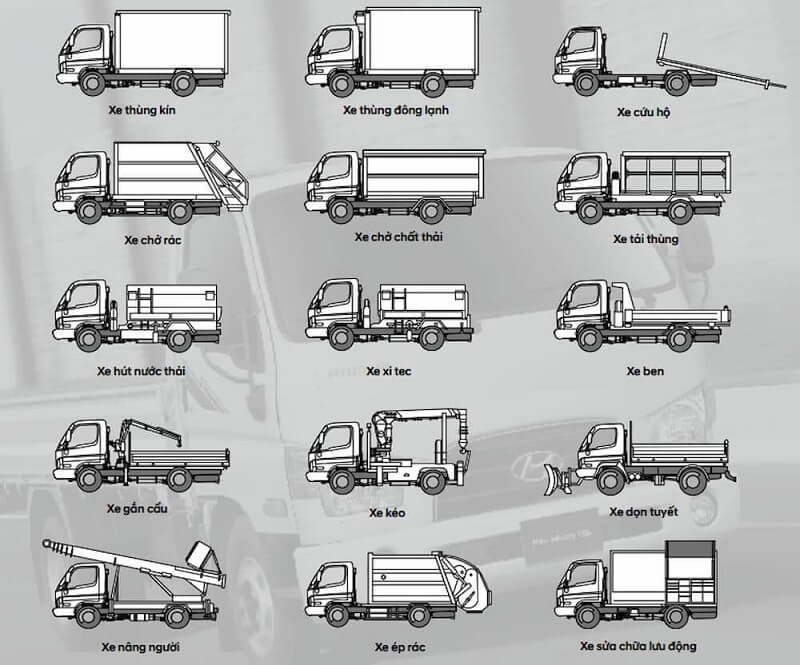 Hoán cải xe tải sẽ được tuân theo những quy định nào