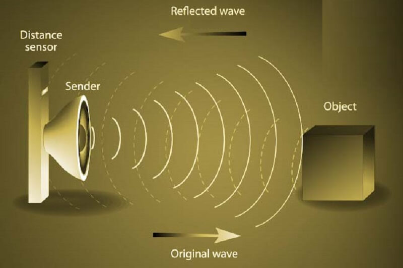 Âm thanh bạn nghe được sẽ lẫn cả âm thanh reverb trong đó