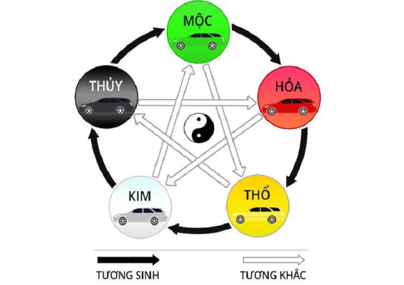 Nguyên lý ngũ hành khi mua xe