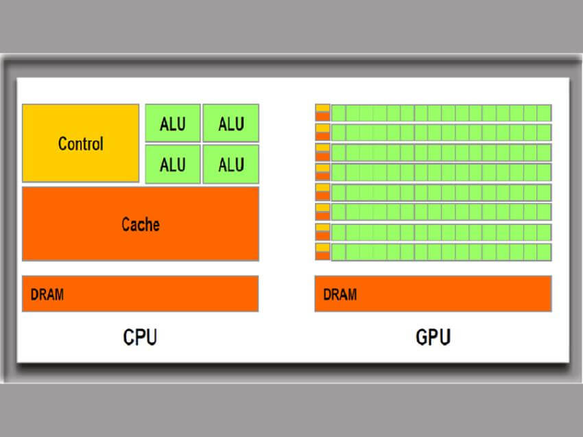 Sự giống nhau giữa CPU và GPU