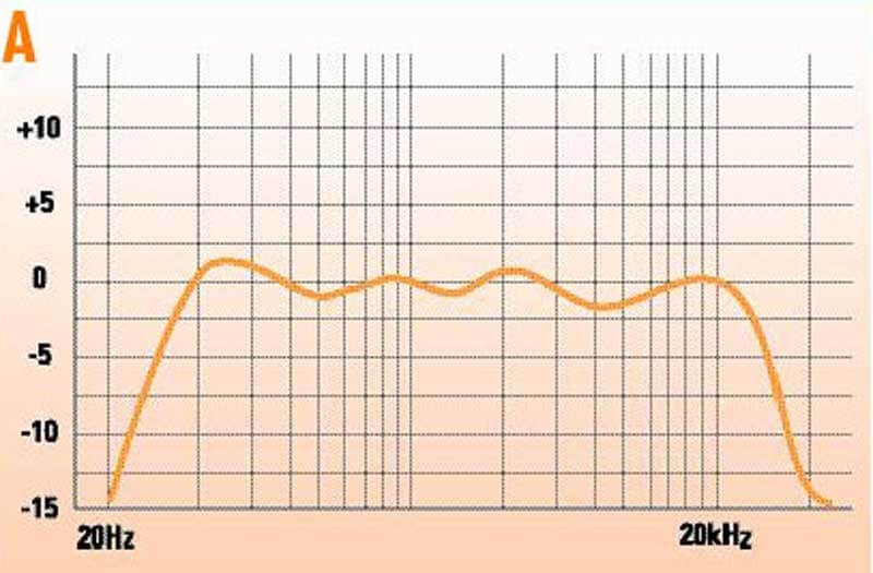 Tần số đáp ứng là gì