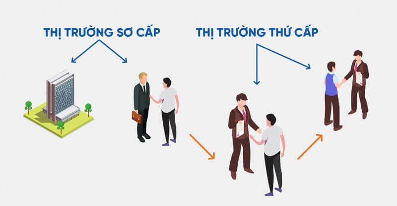 Tìm hiểu về bất động sản thứ cấp