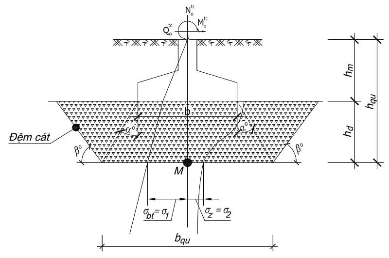 Xác định đúng cường độ đất nền để điều chỉnh thiết kế sao cho hợp lý